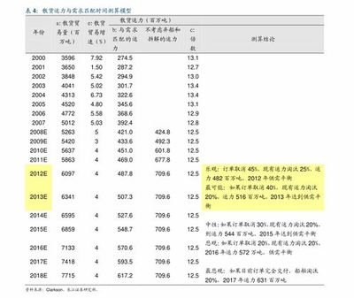 安江地区最具盈利潜力的行业探索 游览景区管理